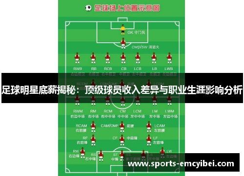足球明星底薪揭秘：顶级球员收入差异与职业生涯影响分析